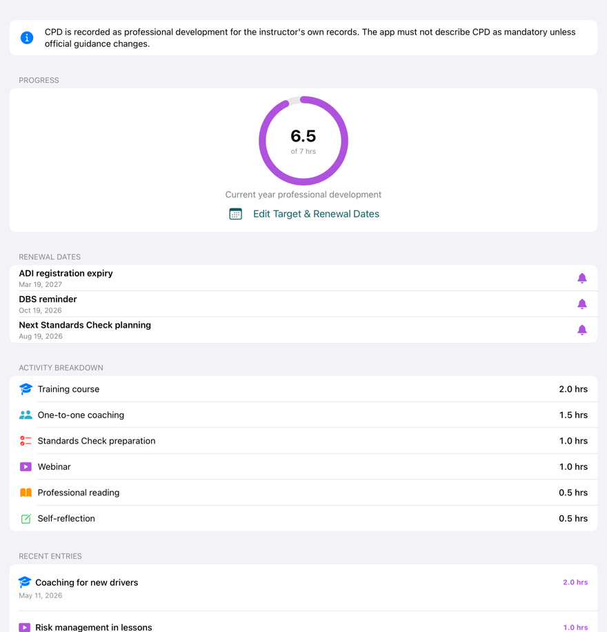 The CPD & Renewal dashboard with a 6.5 of 7 hours progress ring, renewal dates and activity breakdown